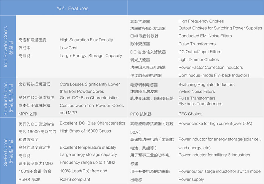產(chǎn)品特點及用途